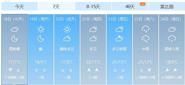 菏泽2345天气预报 气象台天气预报-第2张图片-其人生活百科