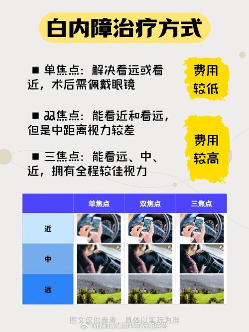 白内障早期最佳治疗方法 白内障自愈最快的方法-第1张图片-其人生活百科