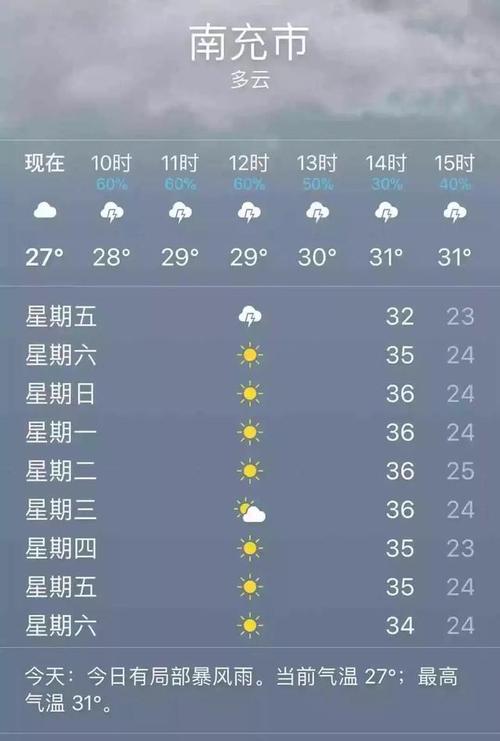 南充天气预报30天准确 南充天气预报15天-第2张图片-其人生活百科