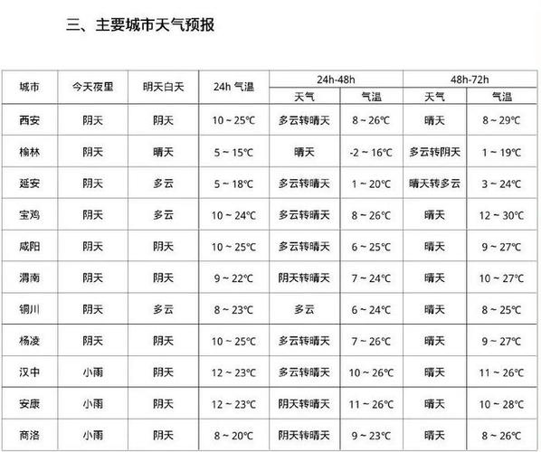 官方正版无广告的天气预报软件 气象报告上海中心气象台-第1张图片-其人生活百科