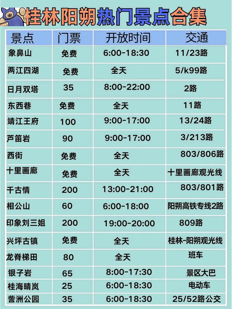 桂林三日游最佳景点推荐 桂林三日游最佳方案-第2张图片-其人生活百科