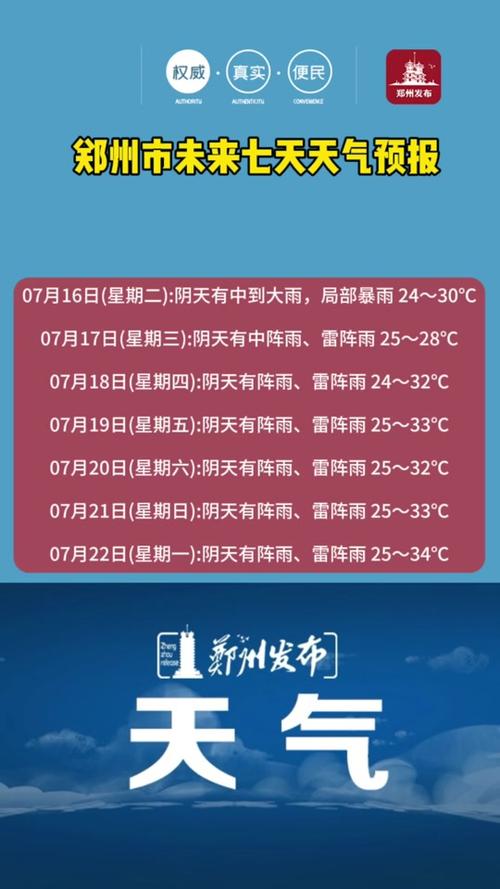 郑州市未来60天天气预报查询 郑州天气预报最新消息-第1张图片-其人生活百科