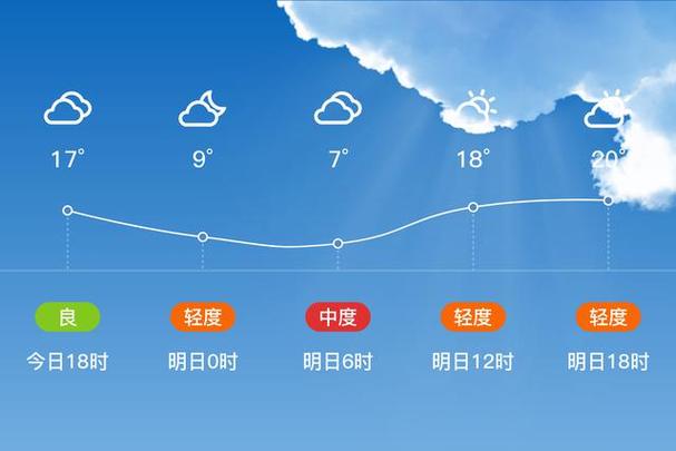 伊川天气预报15天查询 伊川县天气预报40天查询-第1张图片-其人生活百科