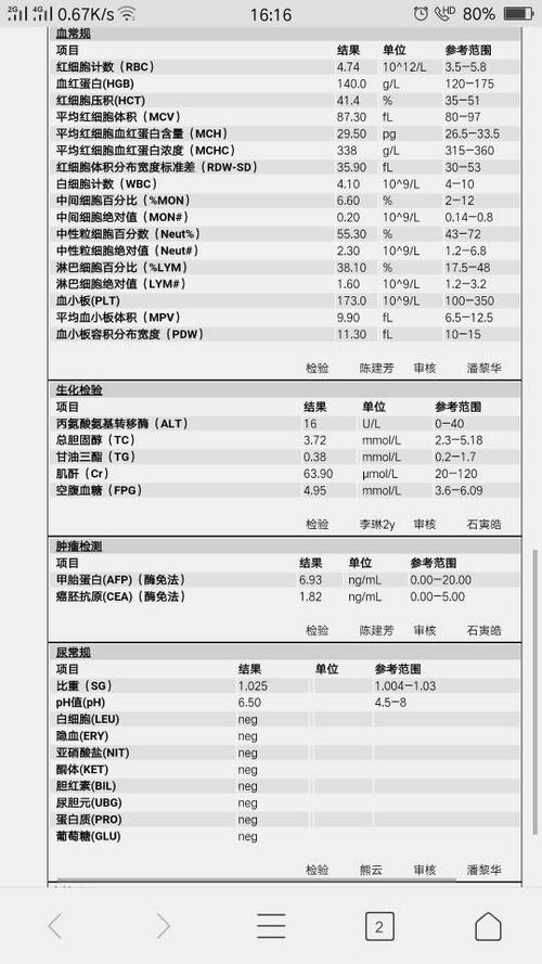 癌胚抗原的临床意义 癌胚抗原是癌症吗-第1张图片-其人生活百科