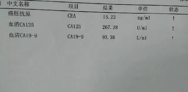 癌胚抗原的临床意义 癌胚抗原是癌症吗-第2张图片-其人生活百科