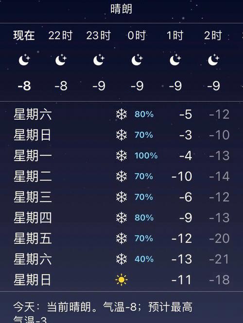 喀纳斯天气预报7天 喀纳斯天气预报15天查询-第1张图片-其人生活百科