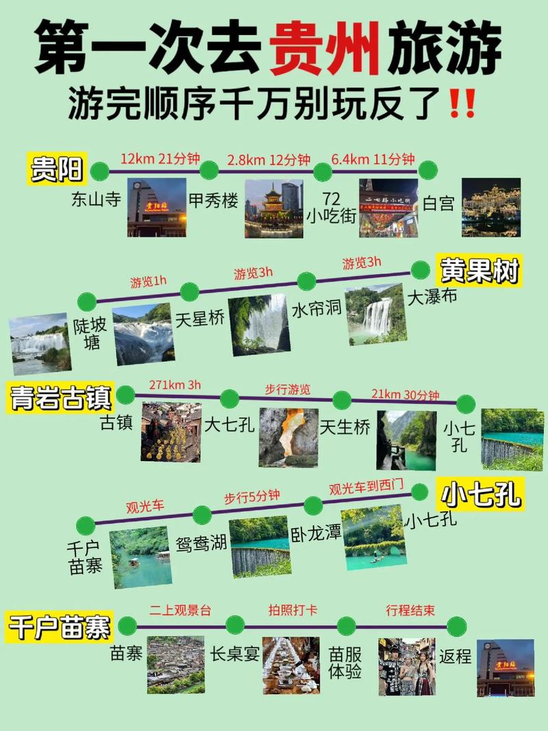 贵州旅游攻略6天自由行 贵州自由行旅游攻略及花费-第1张图片-其人生活百科