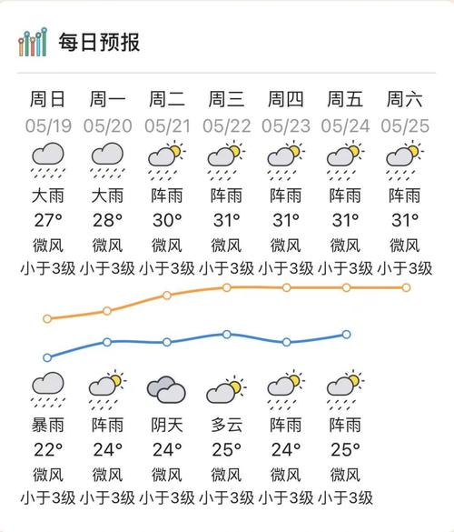 贵阳白云区天气预报 都匀天气预报-第2张图片-其人生活百科