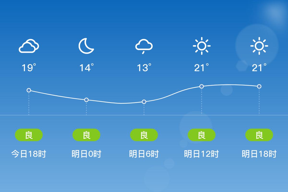 肃宁天气预报24小时 衡水天气预报-第1张图片-其人生活百科