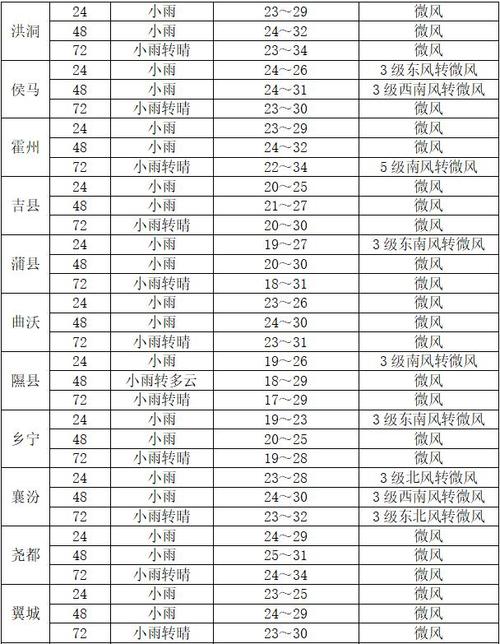 临汾天气预报40天查询 蒲县天气预报-第1张图片-其人生活百科