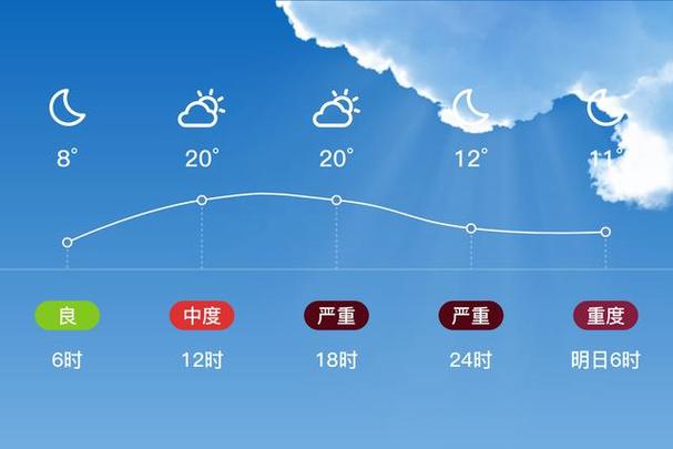 临汾天气预报40天查询 蒲县天气预报-第2张图片-其人生活百科