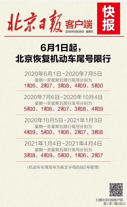 北京限行尾号规定10月 北京限号2021年时间表-第1张图片-其人生活百科