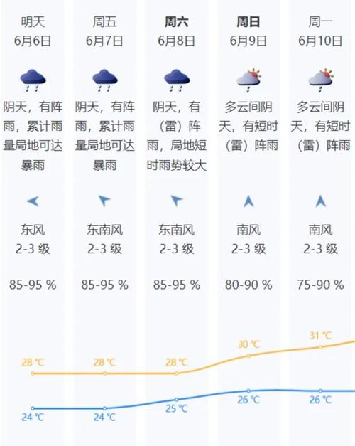 深泽天气预报 24小时 鹿泉天气预报-第1张图片-其人生活百科