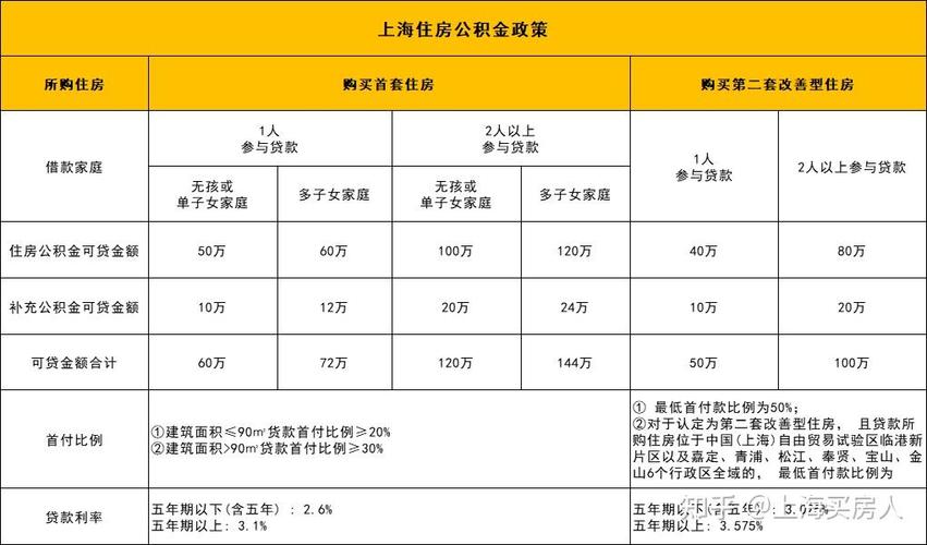 公积金一般单位和个人交多少 单位给缴的公积金去哪了-第1张图片-其人生活百科