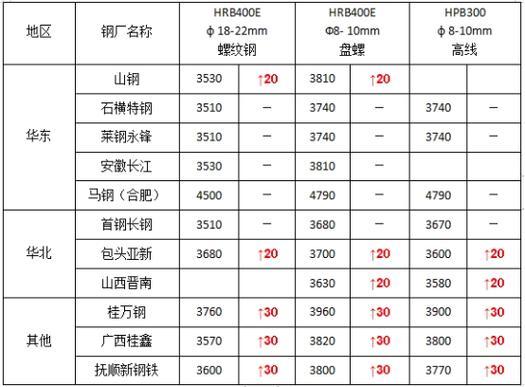 天津钢管价格最新行情 天津螺纹钢今日价格-第1张图片-其人生活百科