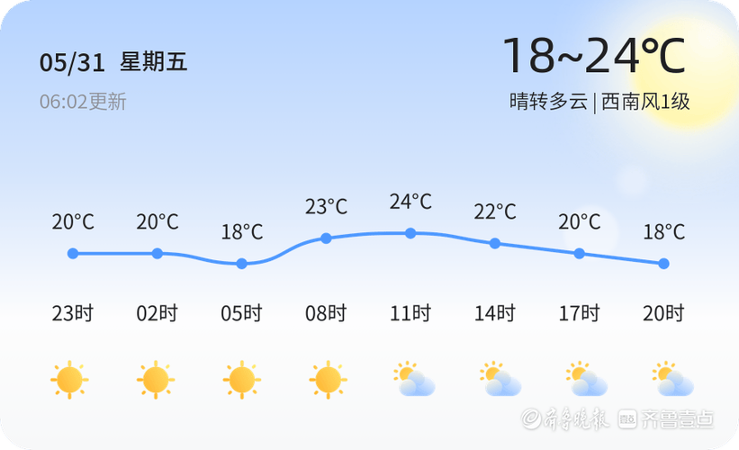 威海天气预报15天查询 潍坊未来30天天气预报-第1张图片-其人生活百科