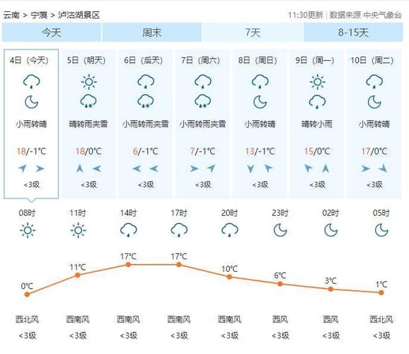 泸沽湖天气预报15天天气预报 泸沽湖天气30天查询-第2张图片-其人生活百科