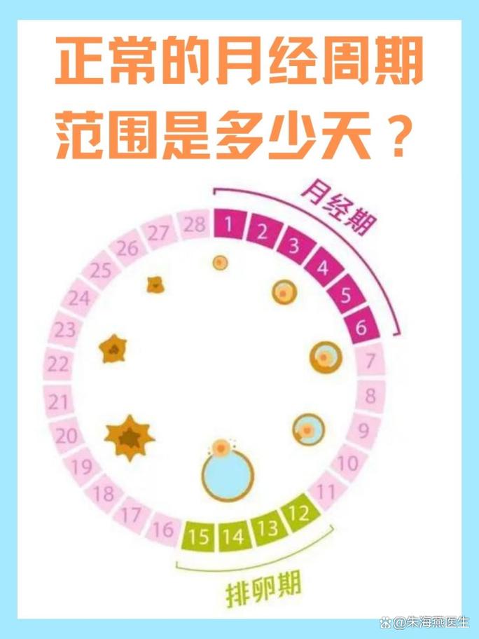 计算月经周期表 月经8天9天了还没干净-第1张图片-其人生活百科