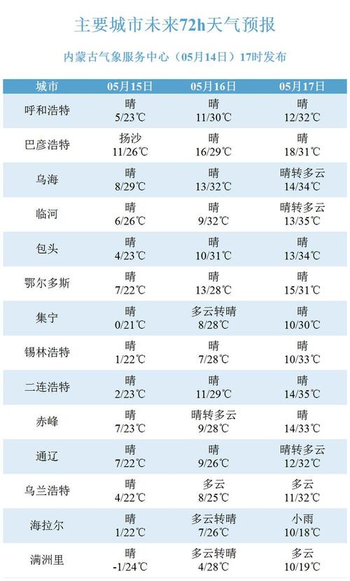 赤峰元宝山天气预报 赤峰未来15天天气趋势-第1张图片-其人生活百科