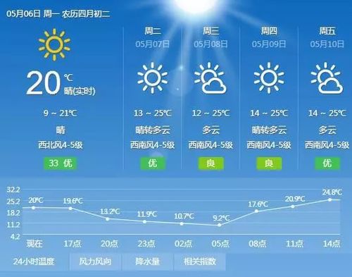 鲅鱼圈天气预报24小时精准 辽宁营口鲅鱼圈天气情况-第1张图片-其人生活百科