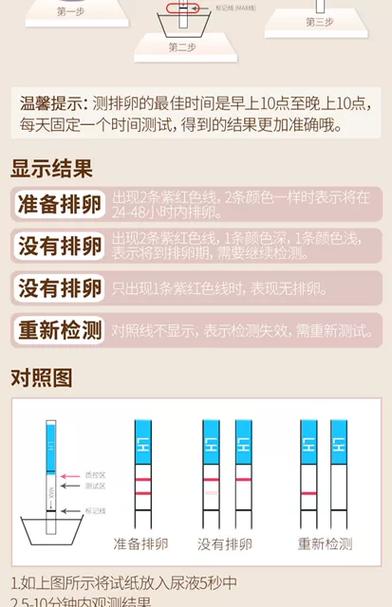 正常的排卵试纸走势图 排卵试纸结果图解-第1张图片-其人生活百科