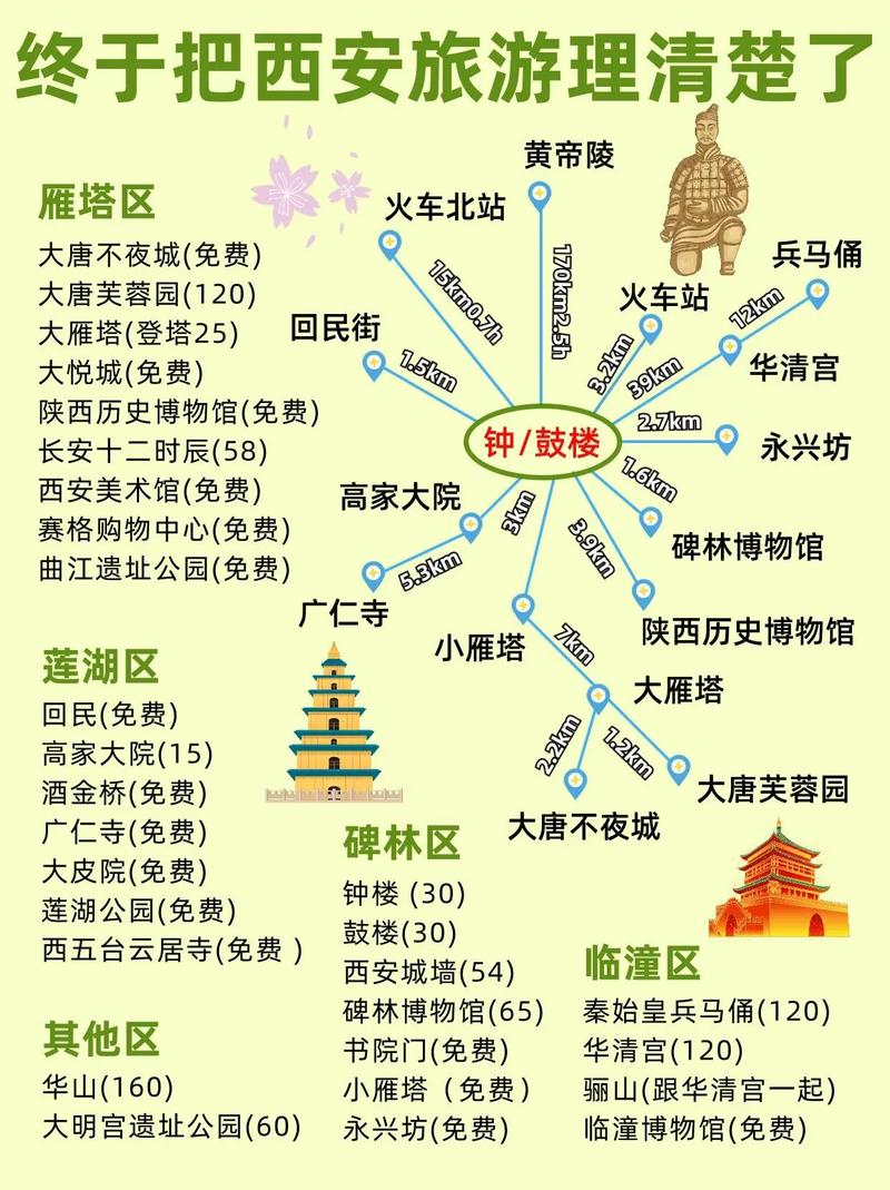 西安出发外省自驾3日游 陕西邻省三日游最佳线路-第2张图片-其人生活百科