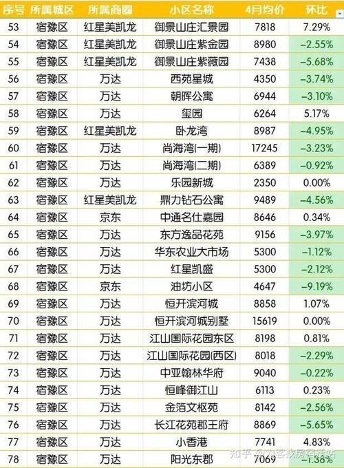 泗洪碧桂园房价 泗洪房价跌了吗-第1张图片-其人生活百科