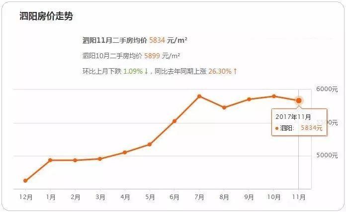 泗洪碧桂园房价 泗洪房价跌了吗-第2张图片-其人生活百科