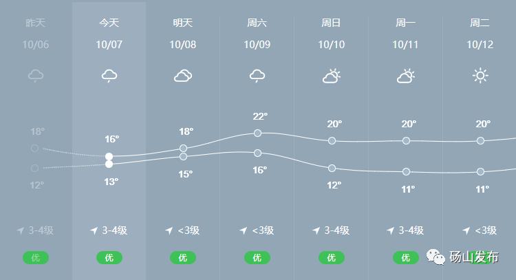 砀山天气预报40天查询结果 砀山天气预报30天最新-第1张图片-其人生活百科