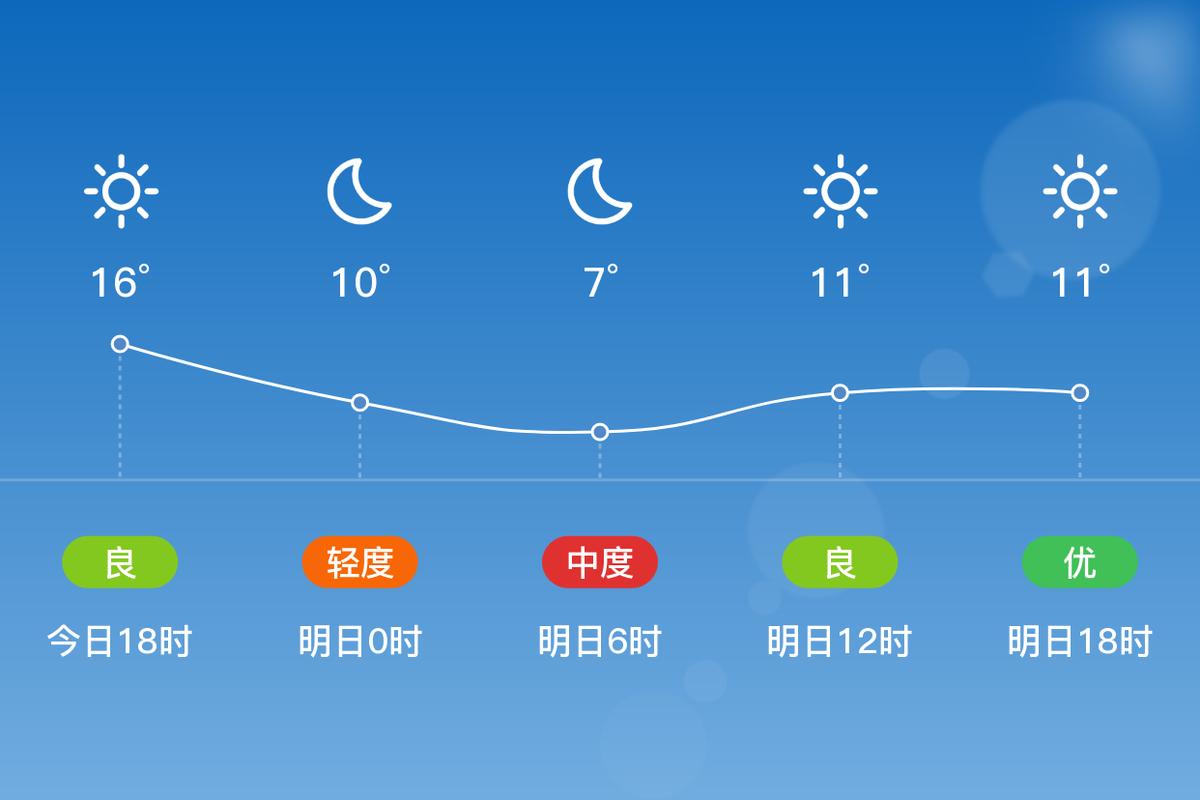 营口最新天气预报 瓦房店市天气预报-第1张图片-其人生活百科