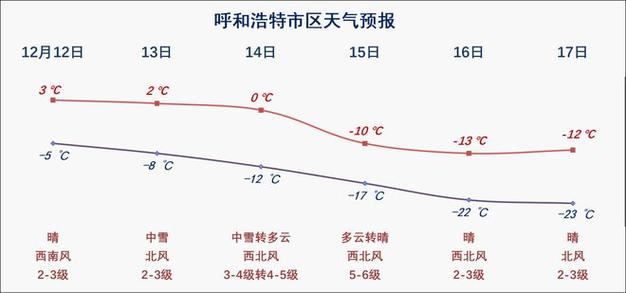 达茂旗天气预报 蛟河天气预报-第1张图片-其人生活百科