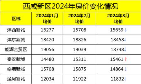 西安的房价多少一平米2024年 西安新房现房出售信息-第1张图片-其人生活百科