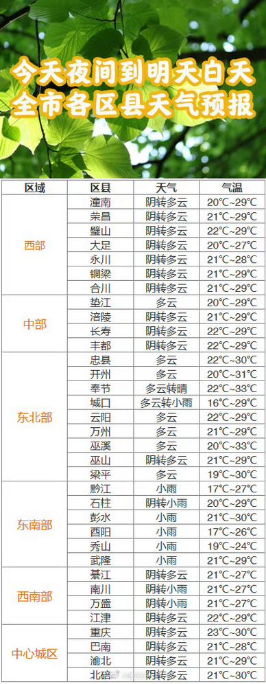 重庆天气预报15天查询 重庆天气预报15天一周-第1张图片-其人生活百科