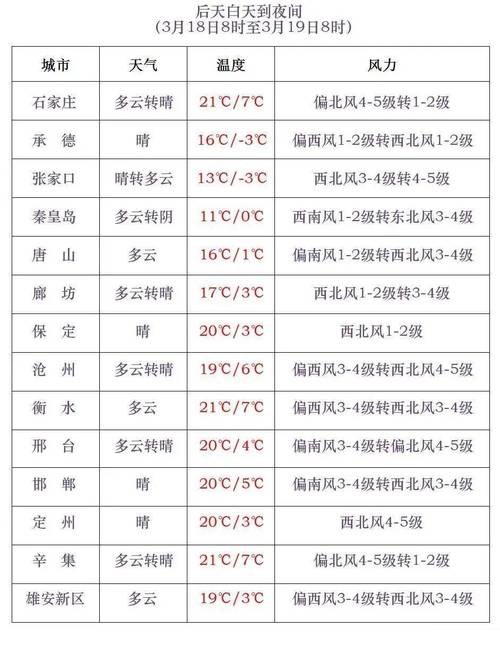 隆化天气预报 略阳天气预报-第2张图片-其人生活百科