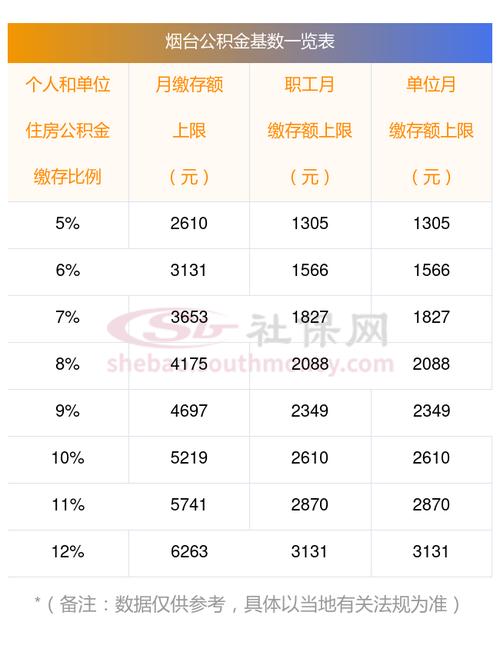 60退休公积金一般有多少 公积金退休可以领多少-第1张图片-其人生活百科