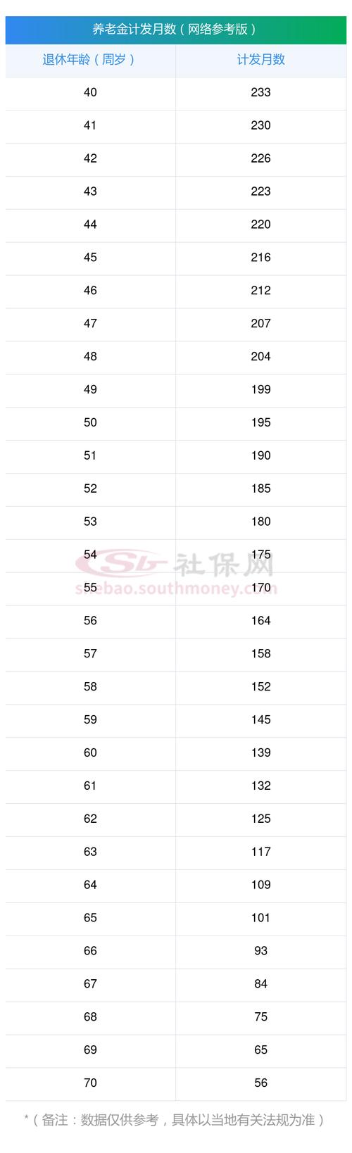 60退休公积金一般有多少 公积金退休可以领多少-第2张图片-其人生活百科