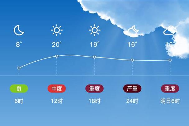 潍坊未来40天天气趋势 潍坊昌邑天气预报天气网-第2张图片-其人生活百科