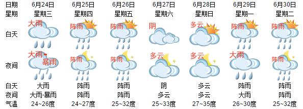 德清未来40天天气趋势 查看40天详情 德清天气预报40天准确-第1张图片-其人生活百科