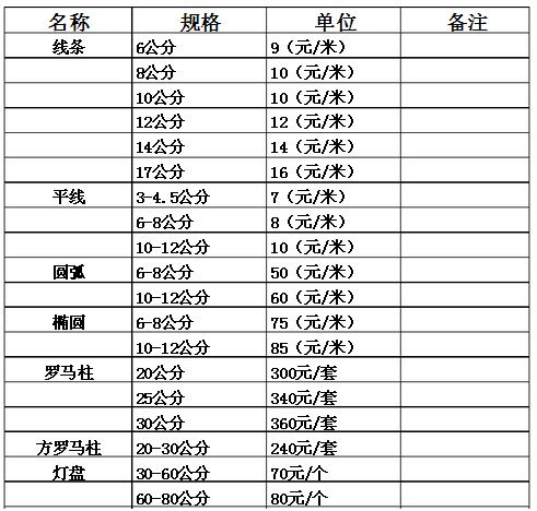 粉刷石膏一吨什么价格 石膏粉价格多少钱一吨-第1张图片-其人生活百科