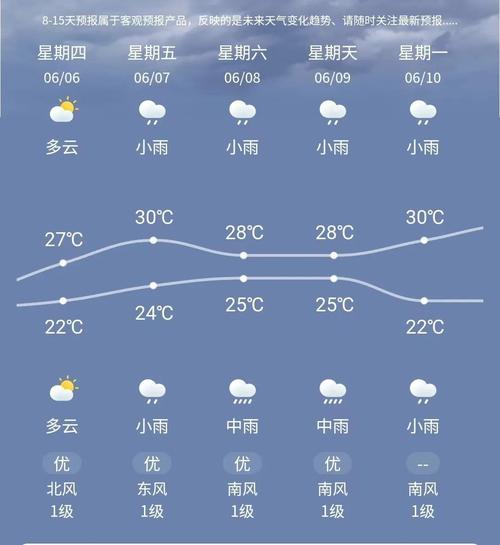 汝南天气预报40天查询百度 汝南县30天天气预报-第1张图片-其人生活百科