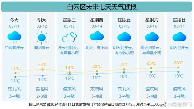 广州未来40天天气预报 广州天气预报30天-第1张图片-其人生活百科