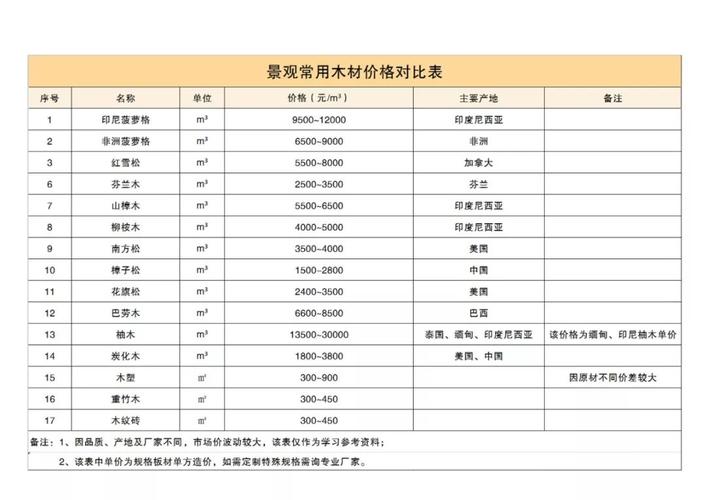 户外塑木地板价格表 塑木户外地板每平方米售价-第2张图片-其人生活百科