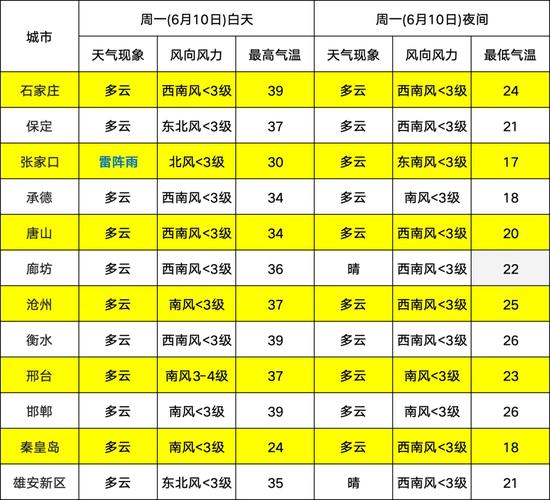 重庆璧山区天气预报15天查询结果 石家庄十五天气预报15天查询-第1张图片-其人生活百科