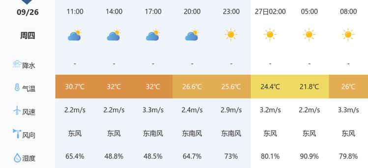 鄂州天气预报一个月30天 鄂州30天天气预报最准确-第1张图片-其人生活百科