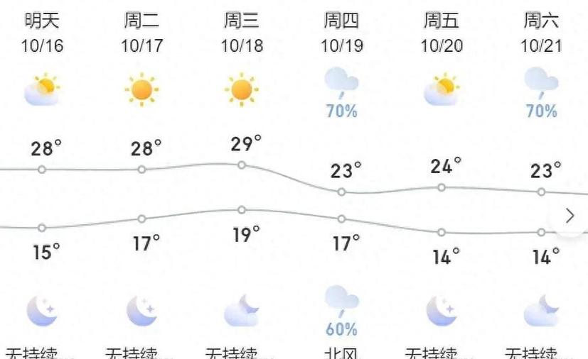 鄂州天气预报一个月30天 鄂州30天天气预报最准确-第2张图片-其人生活百科