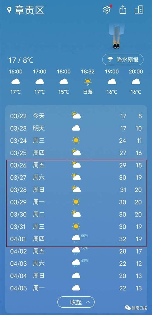 江西赣州十五天天气预报 江西省赣州天气预报-第1张图片-其人生活百科