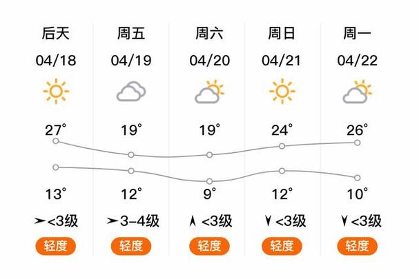 白洋淀天气预报30天 白洋淀天气预报15天查询百度-第2张图片-其人生活百科