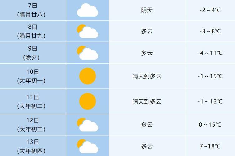 安徽天气预报15天准确一览表格 安徽主要城市30天天气预报-第1张图片-其人生活百科