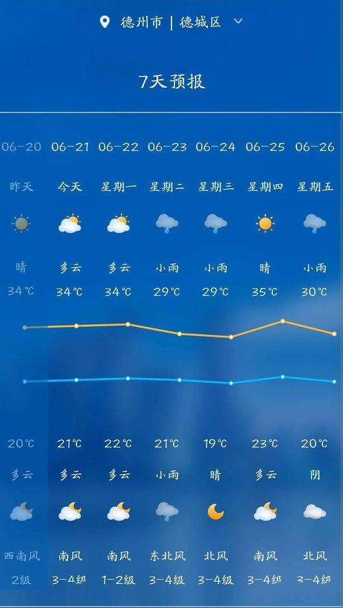 德州未来45天天气预报 德州未来30天天气预报-第1张图片-其人生活百科