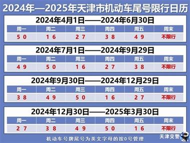 尾号限行北京2024年10月 尾号限行北京2024今日限行-第2张图片-其人生活百科